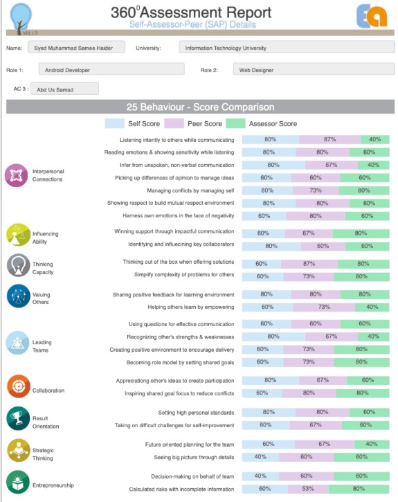 http://millskills.com/wp-content/uploads/2024/12/360-Assessment-Summary-Report1.jpg