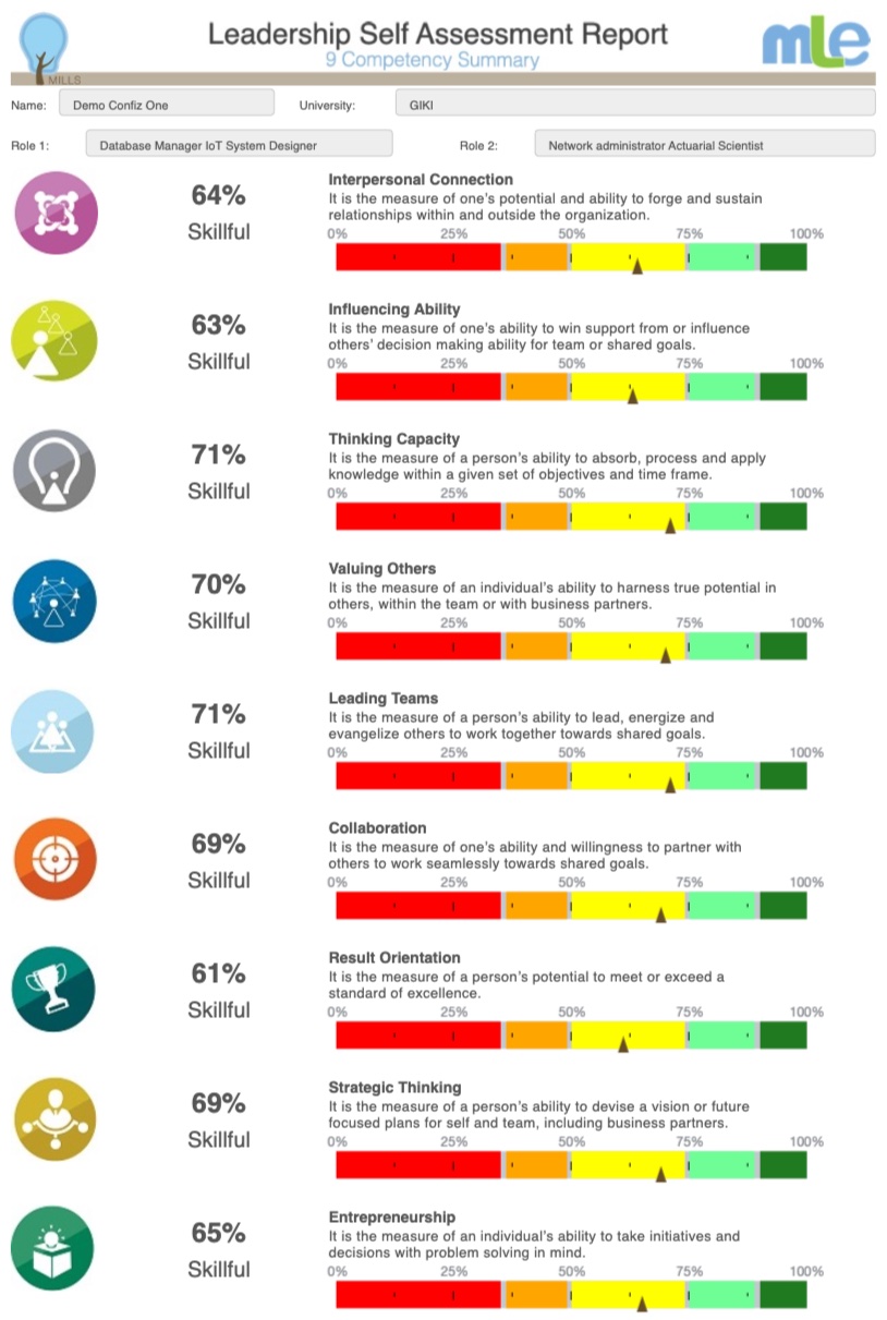 http://millskills.com/wp-content/uploads/2025/02/MLE-Summary-Report.jpg