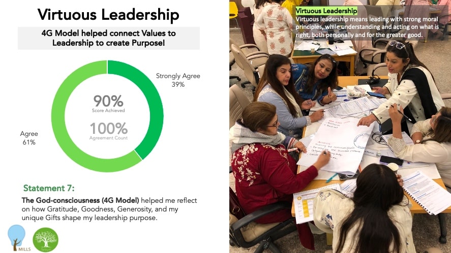 School Heads collaborating during the BLISS Leadership Platform for Beaconhouse pilot workshop.