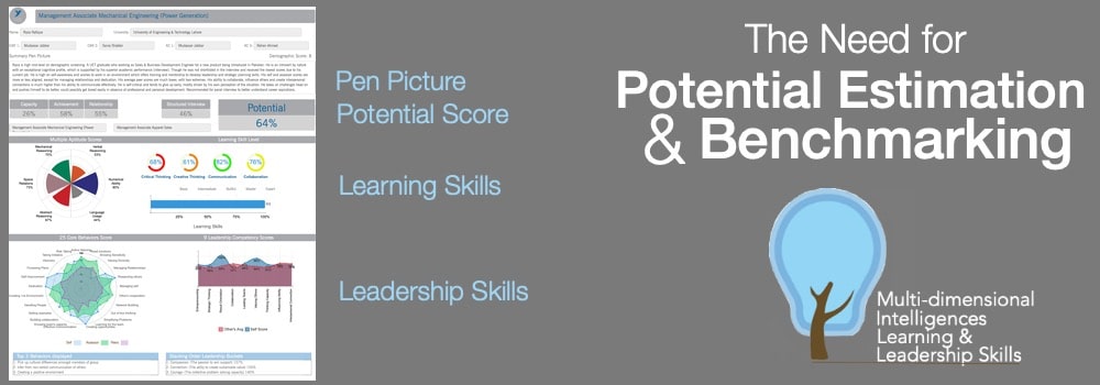 Data-driven standardised graduate resume; converting cognitive, behavioural and interview scores into a comprehensive potential estimation score.